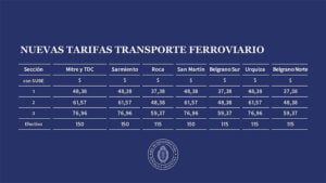 Aumento De Trenes 300x169